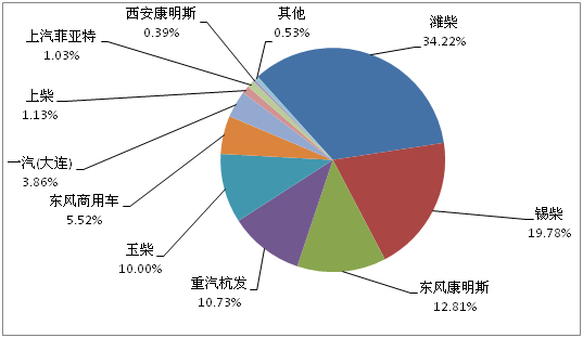 201311ؿl(f)әCI(y)TOP10